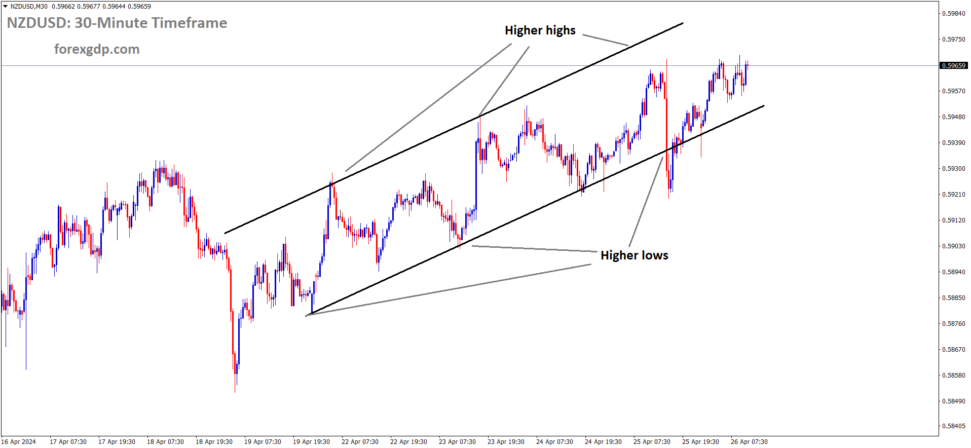 NZDUSD