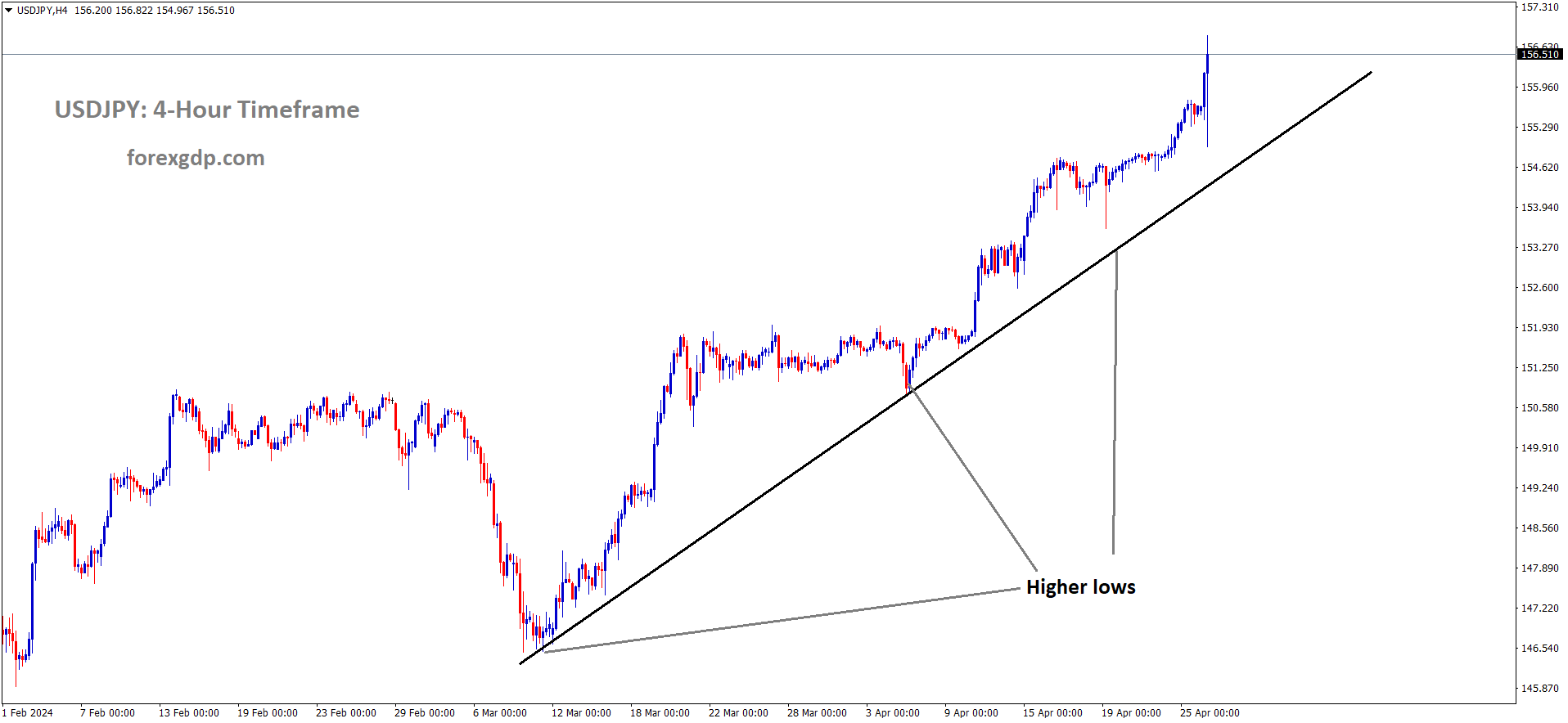 USDJPY