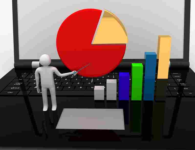 Fundamental Analysis The Bigger Picture