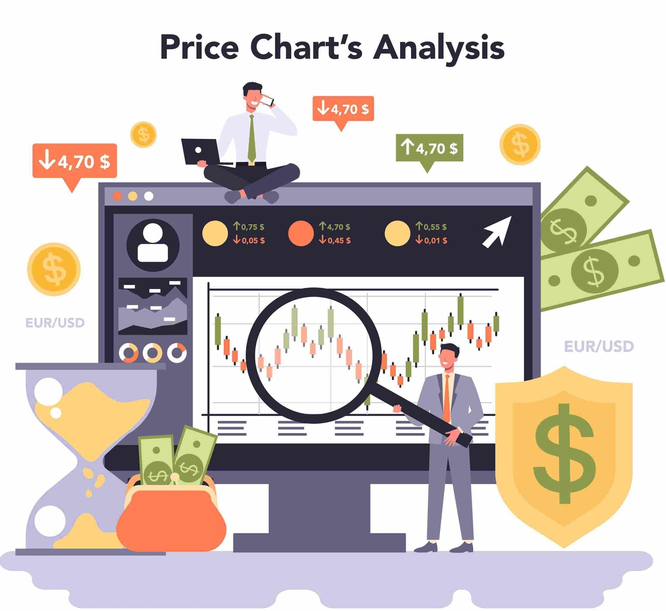 Mastering Price Action Trading Mastering Price Action Trading