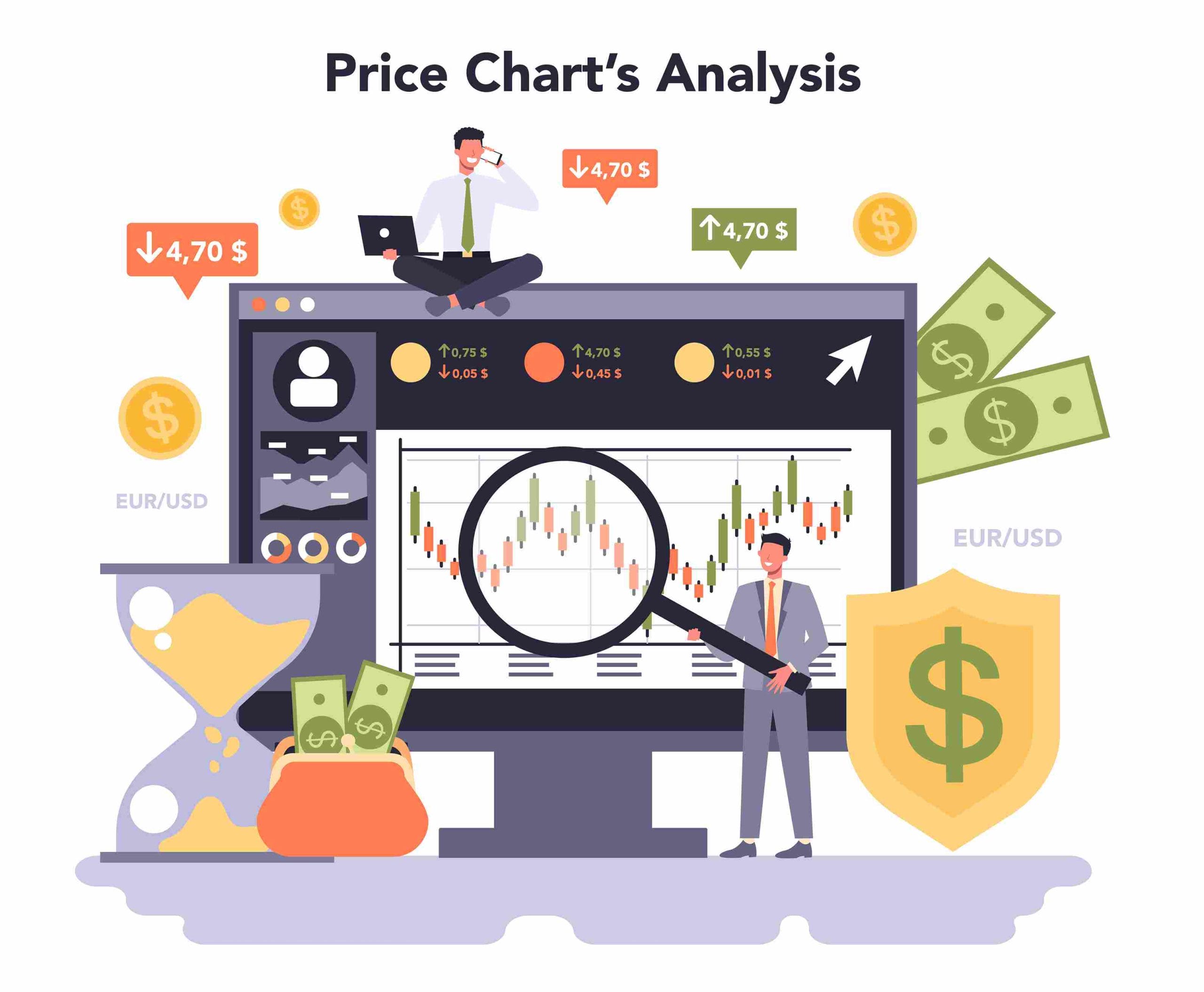 Mastering Price Action Trading