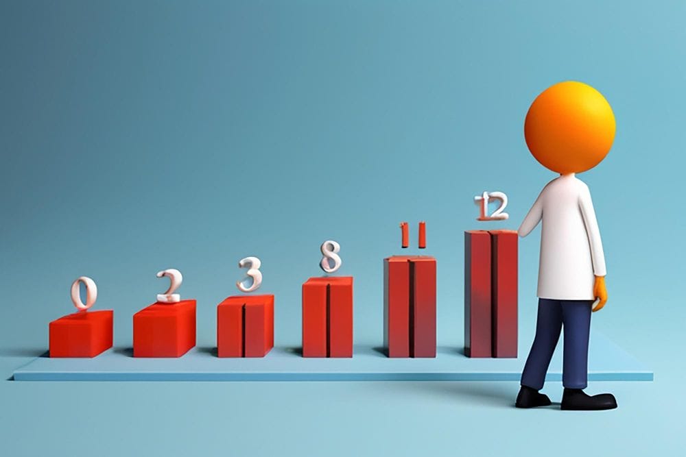 stop loss levels