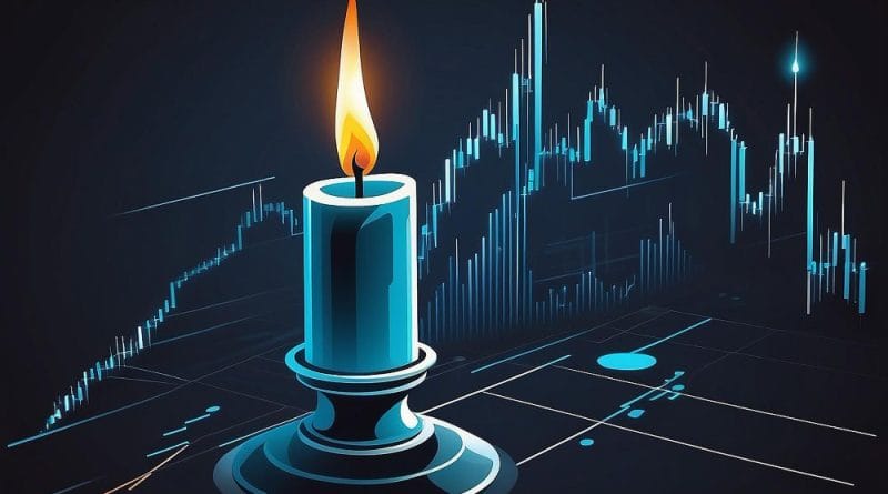 Candlestick Patterns