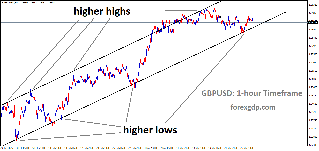 GBPUSD is moving in an Ascending channel