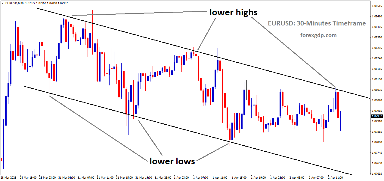 EURUSD is moving in a descending channel, and the market has fallen from the lower high area of the channel