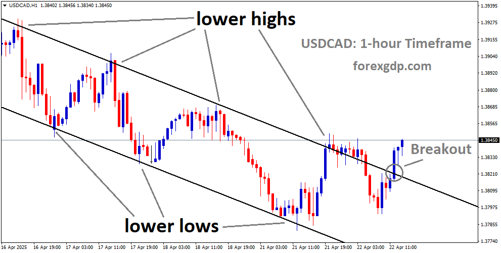 USDCAD has broken the descending channel on the upside