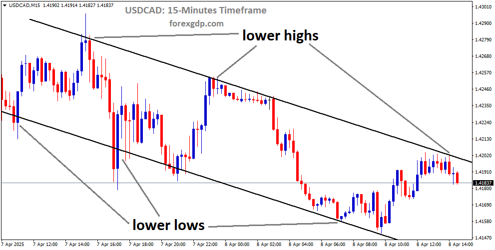 USDCAD is moving in a downtrend channel, and the market has fallen from the lower high area of the channel