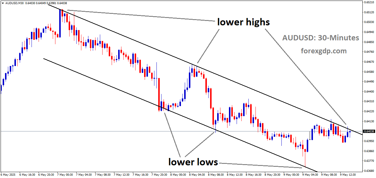 AUDUSD is moving in a downtrend channel, and the market has reached the lower high area of the channel