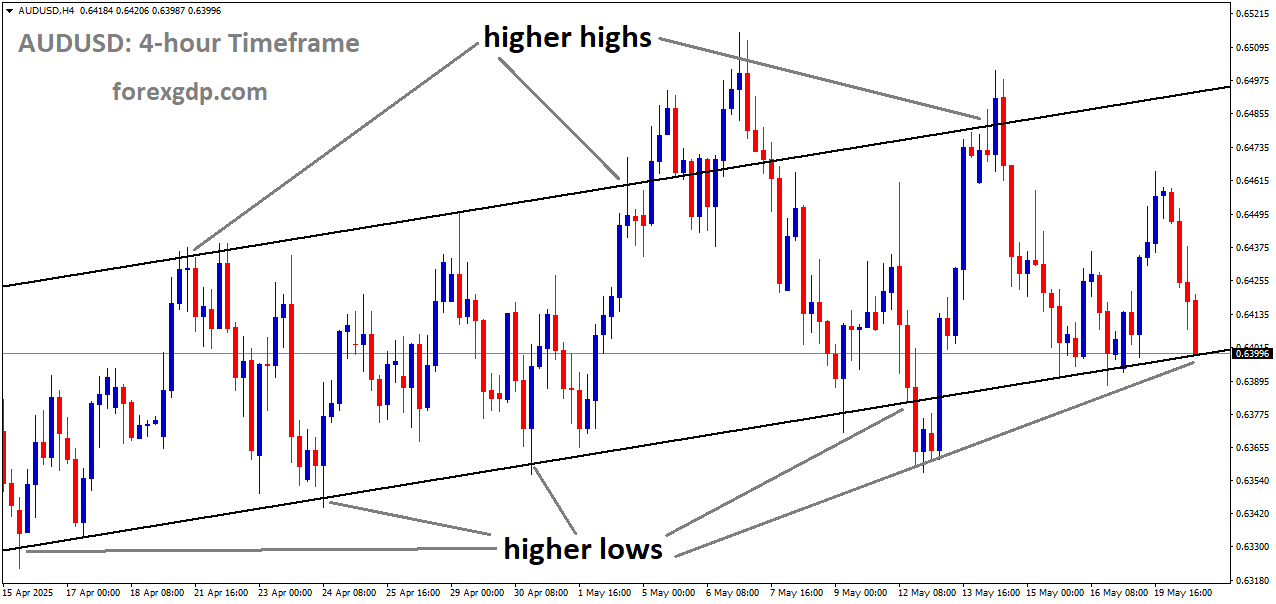AUDUSD is moving in an uptrend channel, and the market has reached a higher low area of the channel