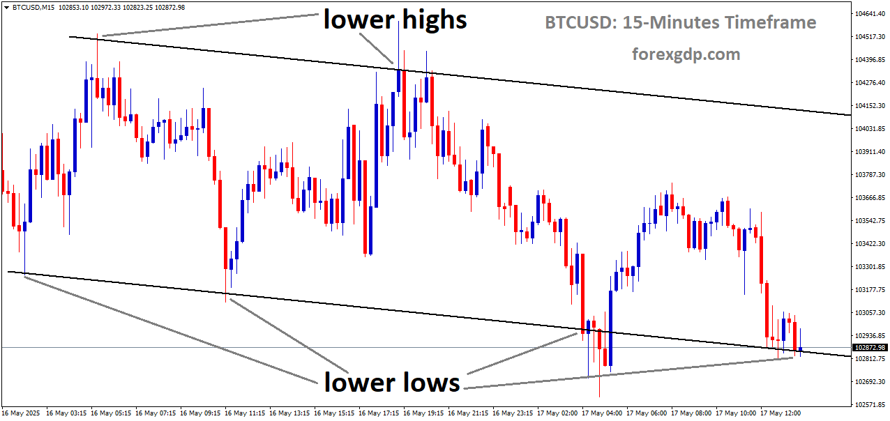 BTCUSD is moving in a descending channel, and the market has reached the lower low area of the channel