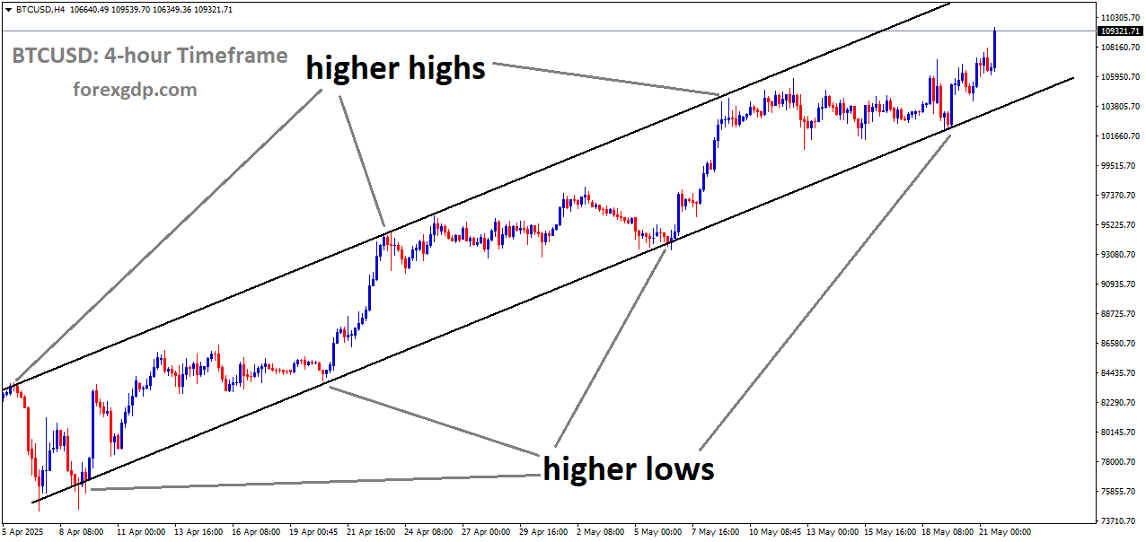 BTCUSD is moving in an uptrend channel, and the market has rebounded from the higher low area of the channel