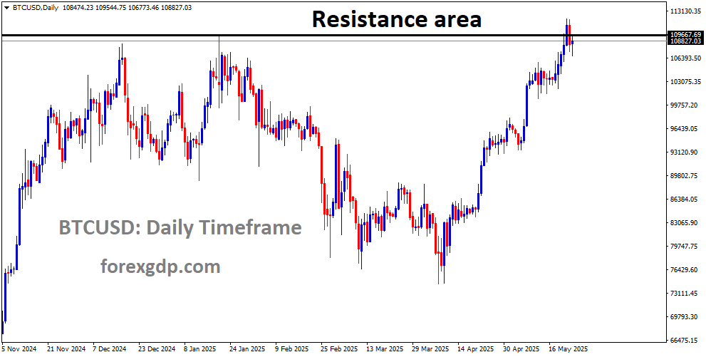 BTCUSD reached major resistance area