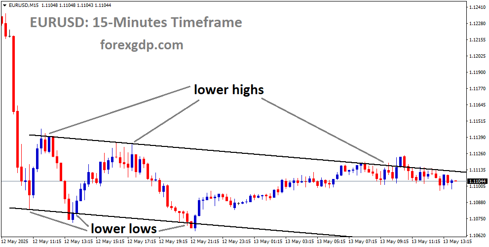 EURUSD is moving in a descending channel, and the market has reached the lower high area of the channel