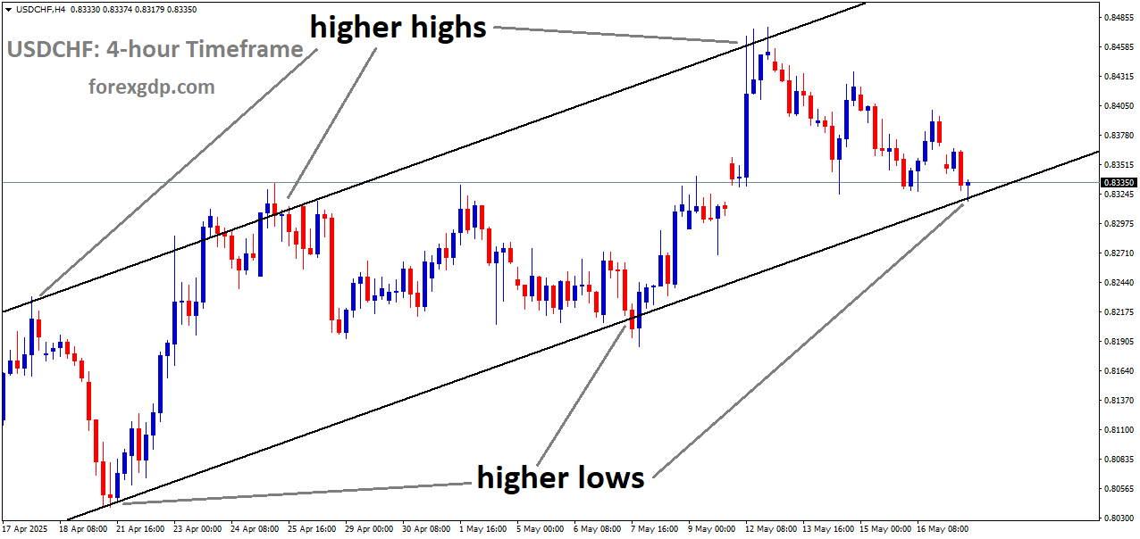 USDCHF is moving in an uptrend channel, and the market has reached the higher low area of the channel
