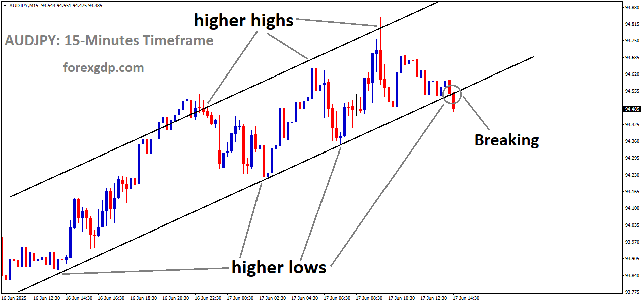 AUDJPY is breaking the higher low area of the Ascending channel