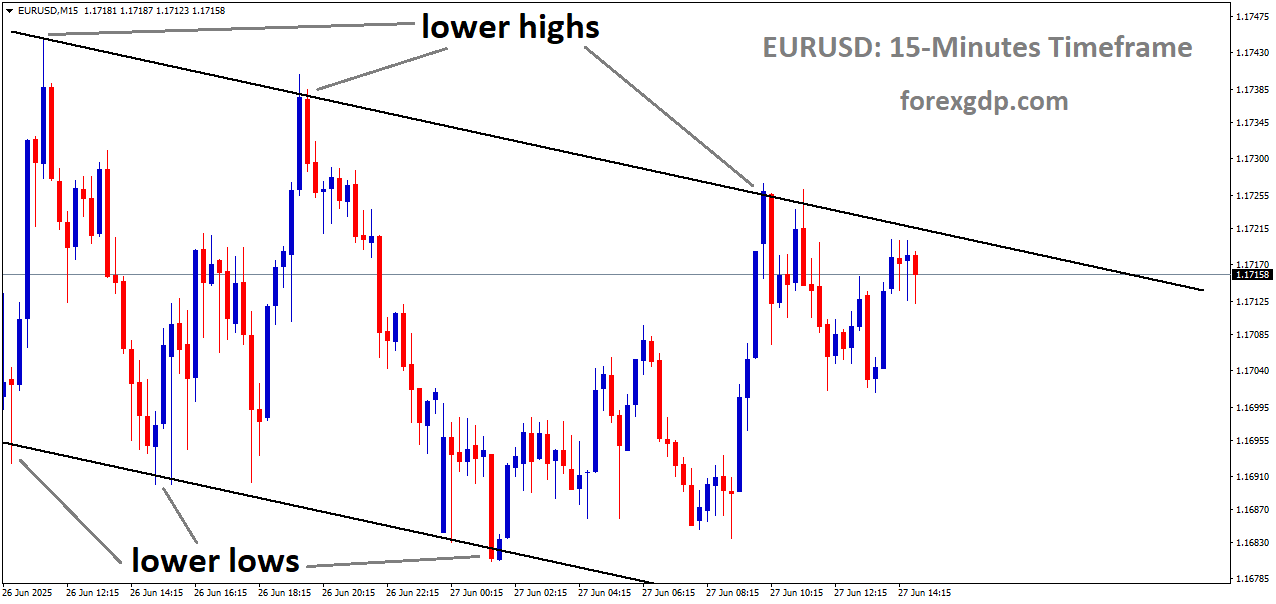 EURUSD is moving in a descending channel