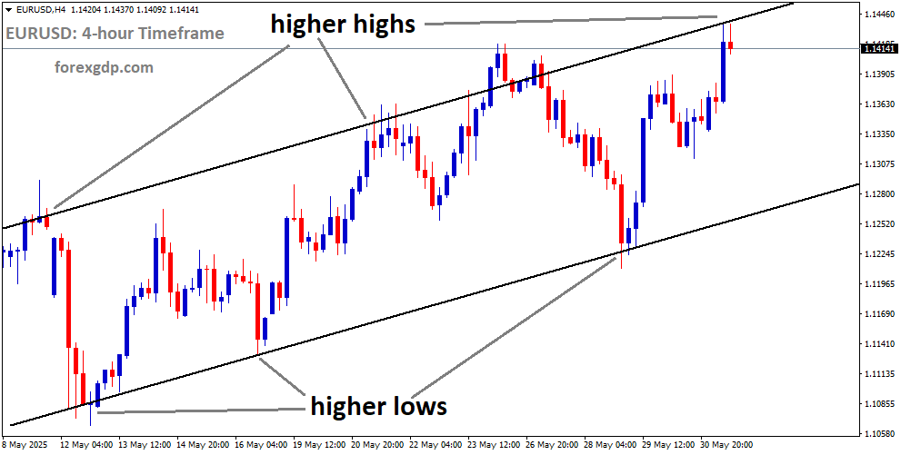Top 5 Market Analysis – June 02, 2025