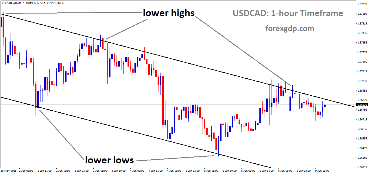USDCAD is moving in a descending channel, and the market has reached the lower high area of the channel