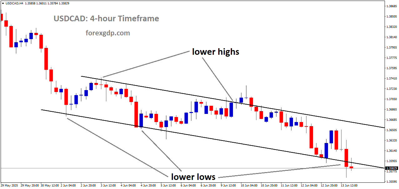 USDCAD is moving in a downtrend channel, and the market has reached the lower low area of the channel