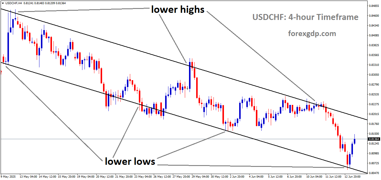 Top 8 Market Analysis – June 13, 2025