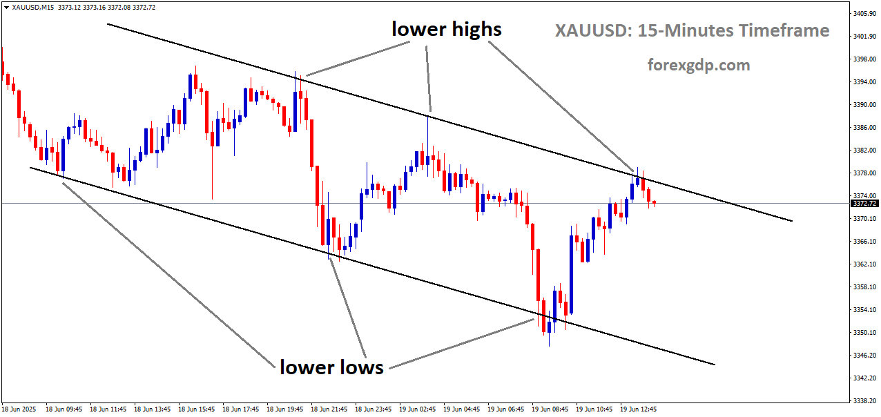 XAUUSD is moving in a descending channel, and the market has reached the lower high area of the channel