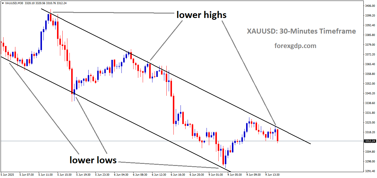 XAUUSD is moving in a descending channel, and the market has reached the lower high area of the channel.