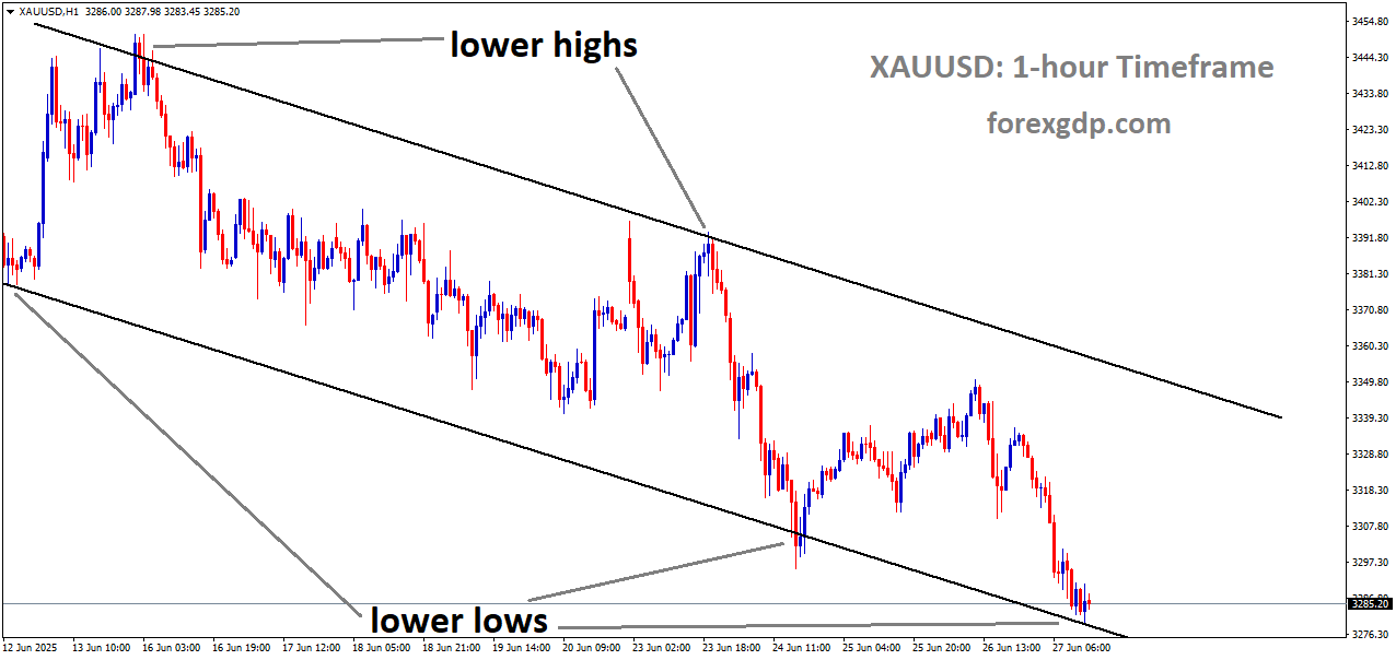 XAUUSD is moving in a downtrend channel, and the market has reached the lower low area of the channel
