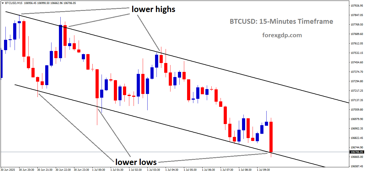 BTCUSD is moving in a descending channel, and the market has reached the lower low area of the channel