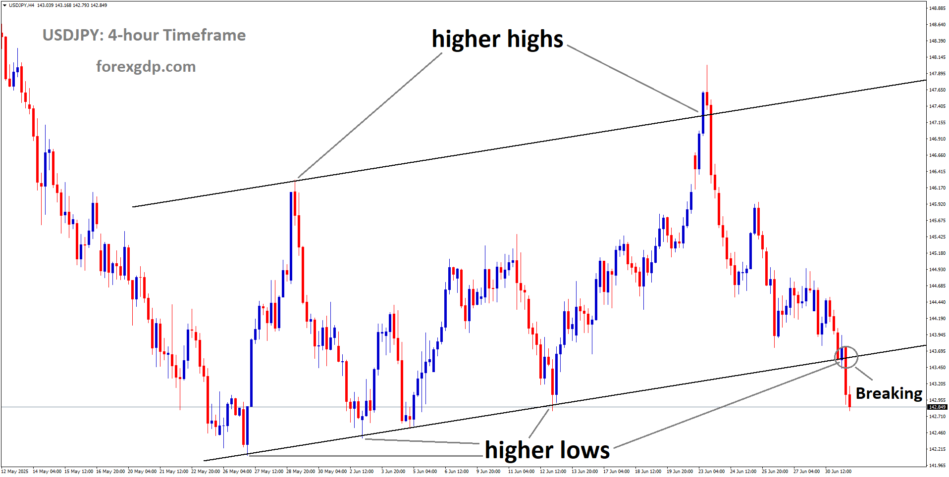 Top 6 Market Analysis – July 01, 2025