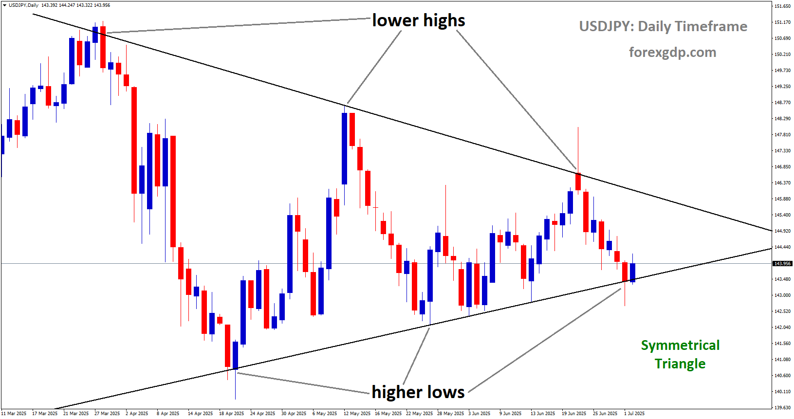 Top 5 Market Analysis – July 02, 2025