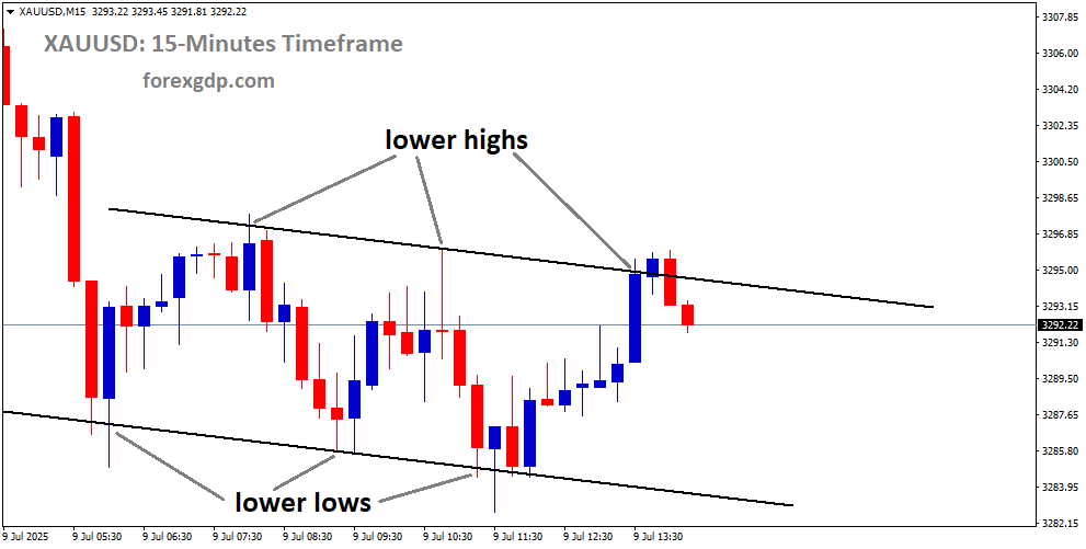 XAUUSD is moving in a descending channel, and the market has reached the lower high area of the channel