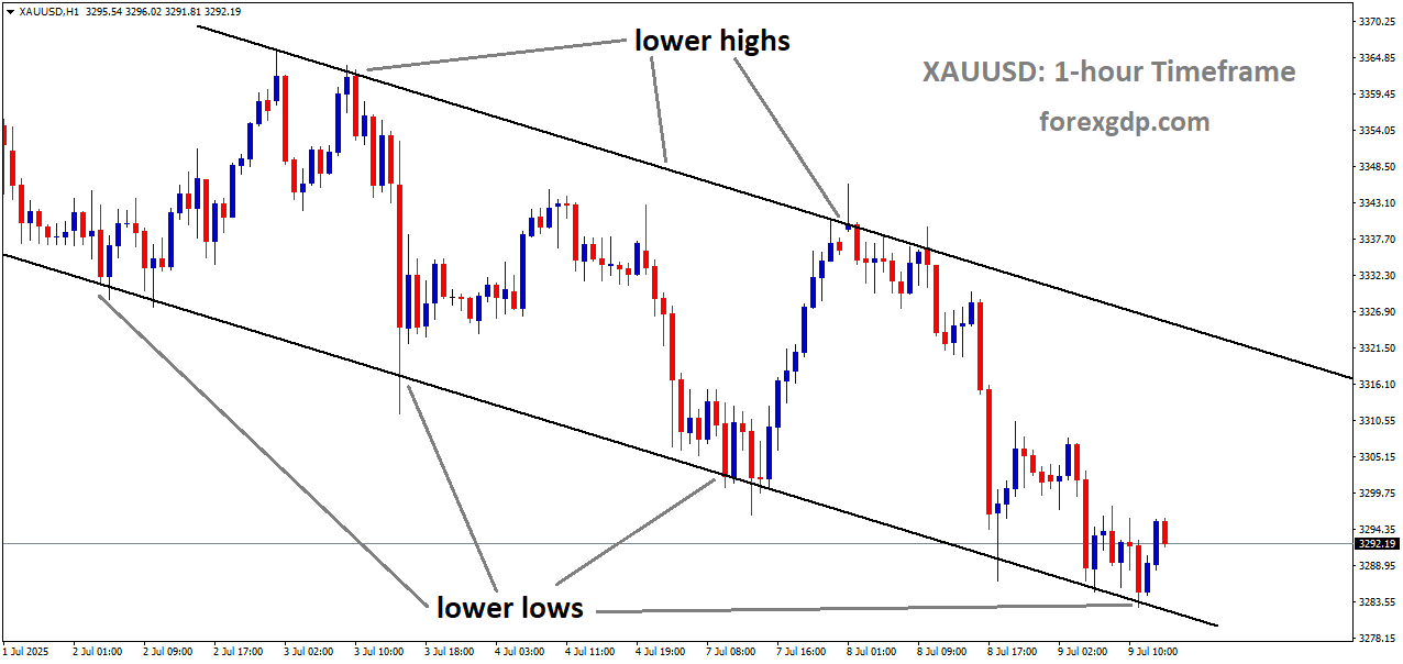 XAUUSD is moving in a descending channel, and the market has reached the lower low area of the channel