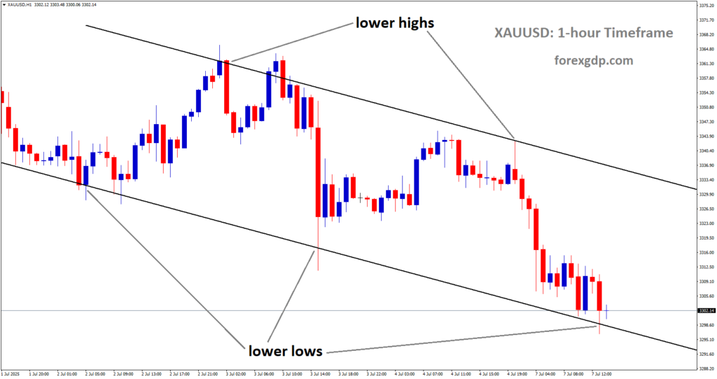 XAUUSD is moving in a descending channel, and the market has reached the lower low area of the channel