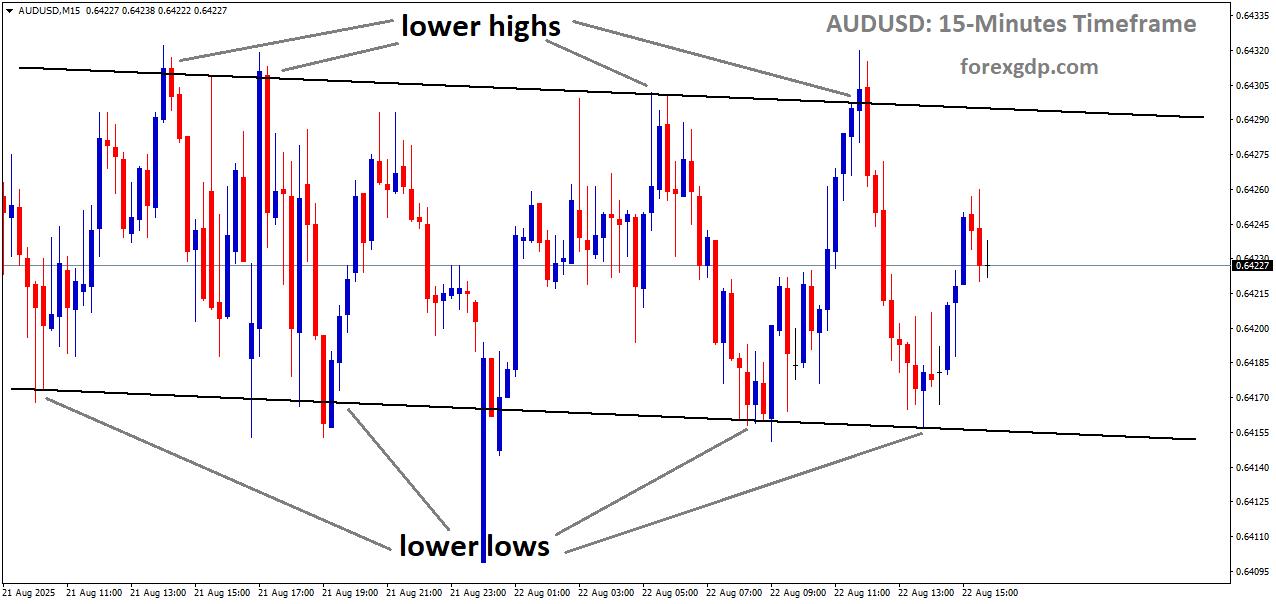 AUDUSD is moving in a downtrend channel, and the market has rebounded from the lower low area of the channel