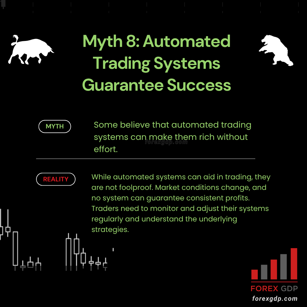 Automated Trading Systems Guarantee Success