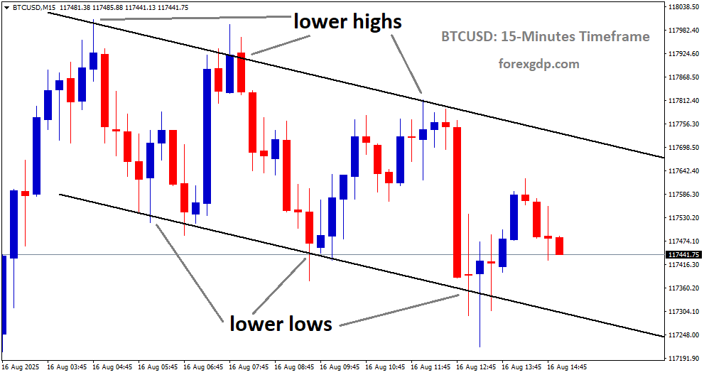 BTCUSD is moving in a descending channel