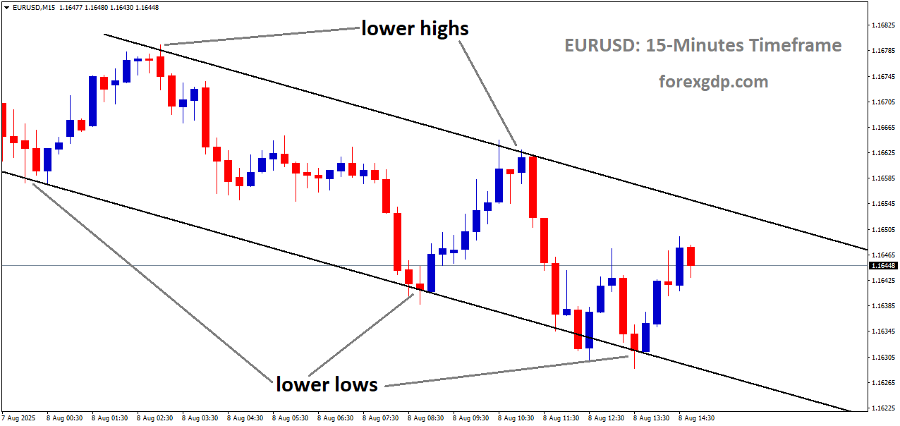 EURUSD is moving in a descending channel, and the market has rebounded from the lower low area of the channel