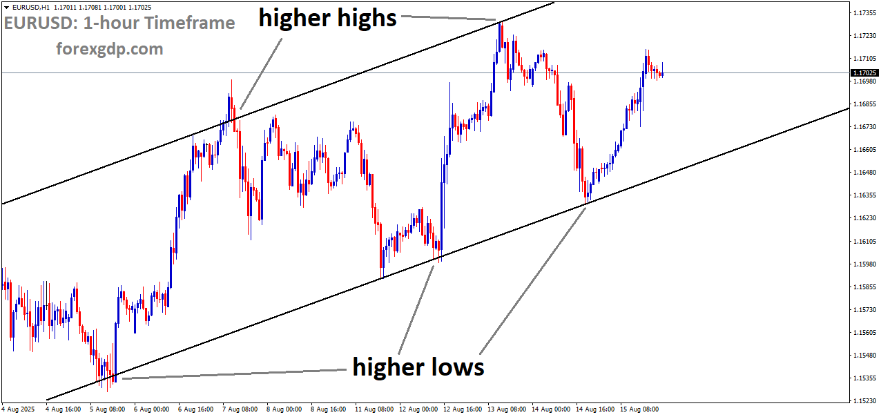 EURUSD is moving in an Ascending channel, and the market has rebounded from the higher low area of the channel