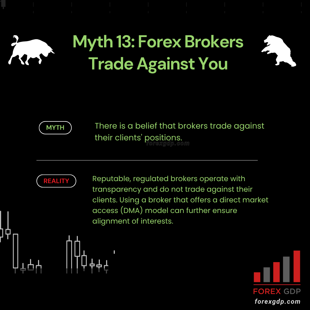 Forex Brokers Trade Against You