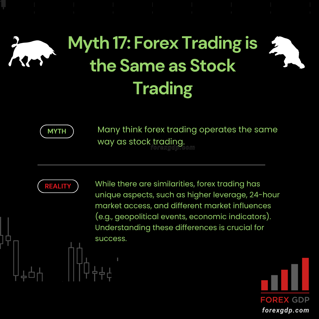 Forex Trading Is the Same as Stock Trading