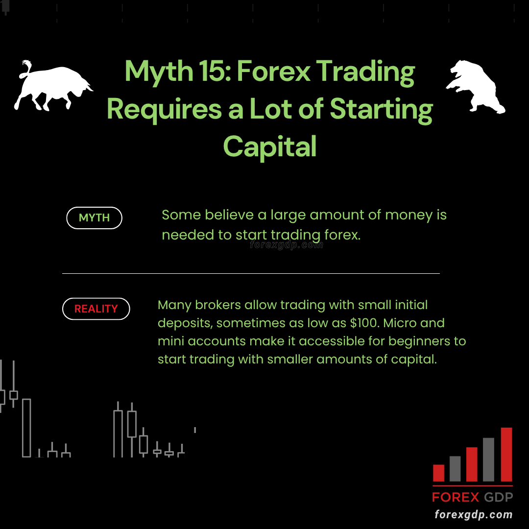 Forex Trading Requires a Lot of Starting Capital