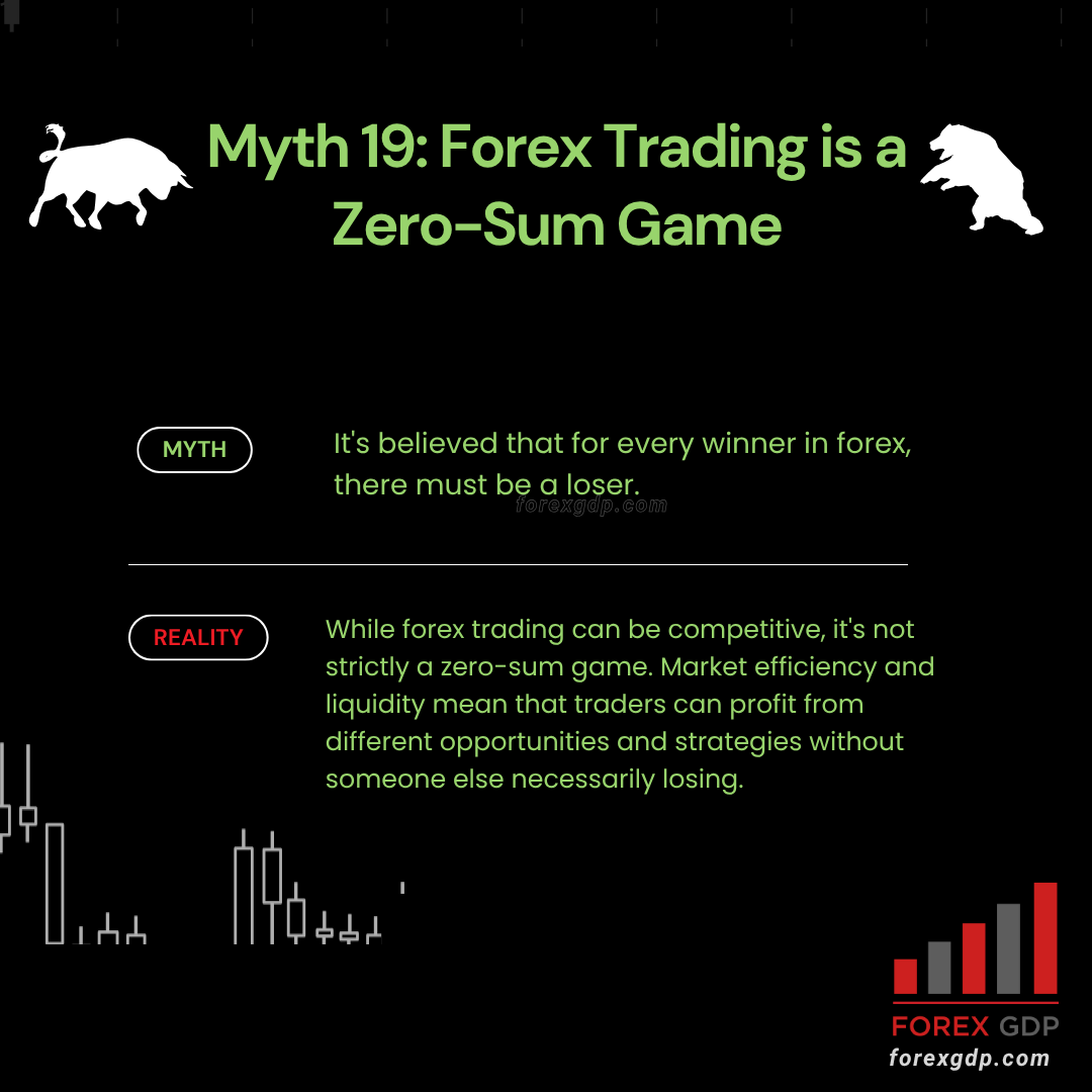 Forex Trading is a Zero Sum Game