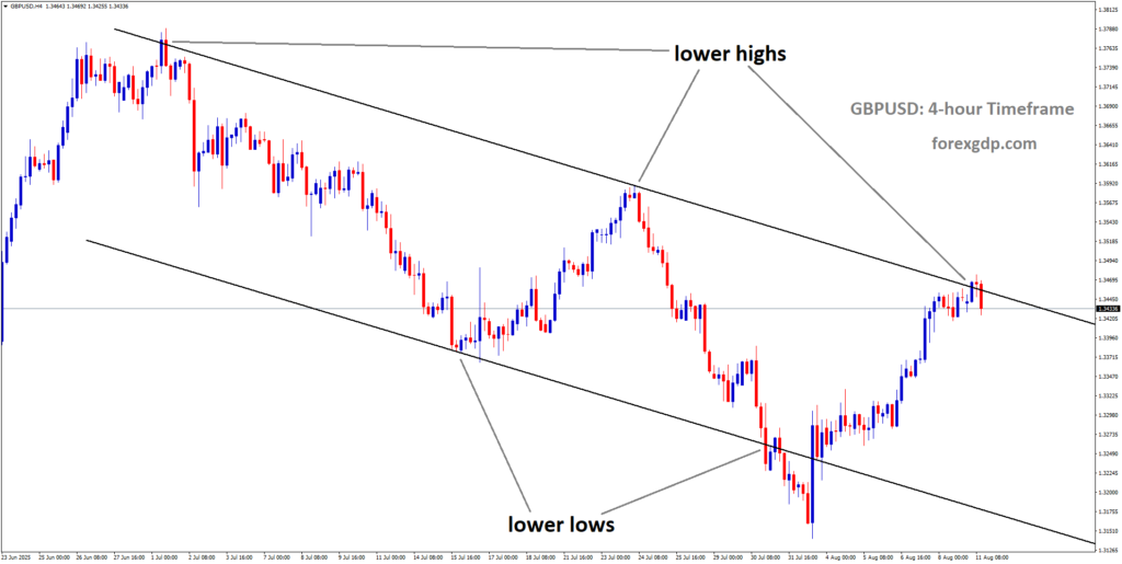 GBPUSD is moving in a descending channel, and the market has reached the lower high area of the channel