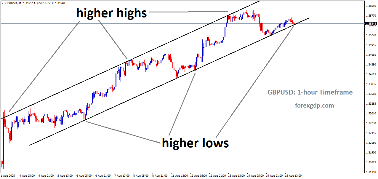 GBPUSD is moving in an Ascending channel, and the market has reached the higher low area of the channel