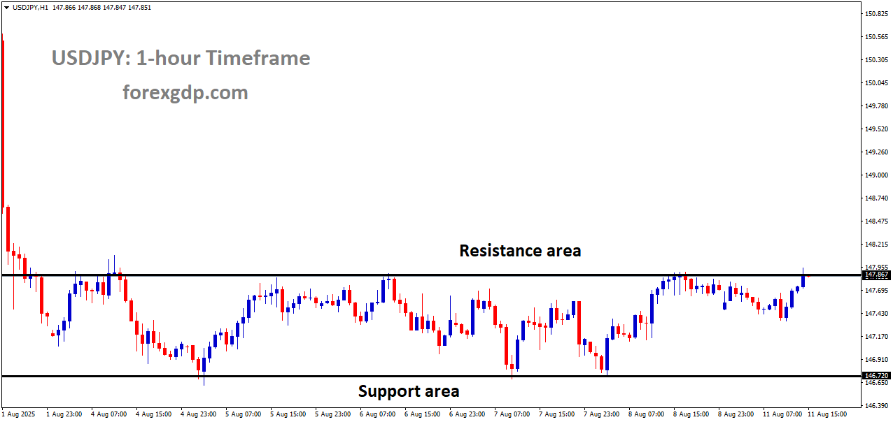 USDJPY is moving in a box pattern, and the market has reached the resistance area of the pattern