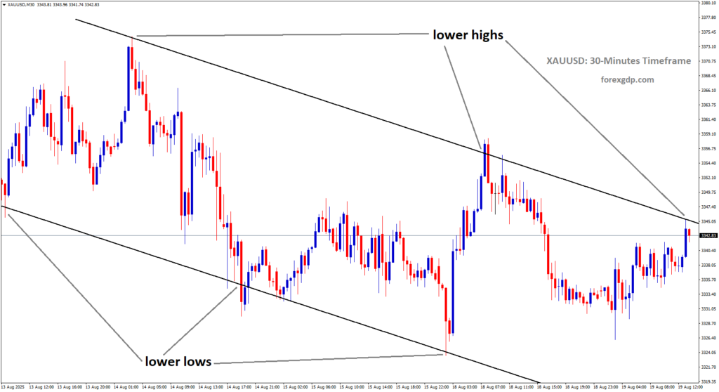 XAUUSD is moving in a descending channel, and market has reached the lower high area of the pattern