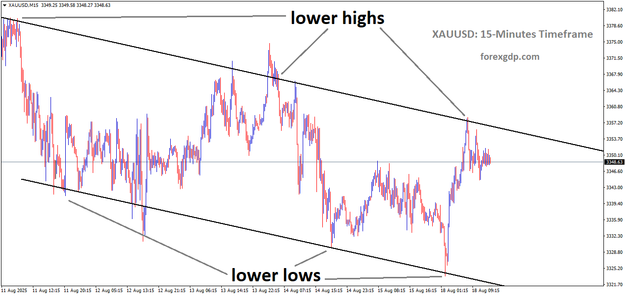 XAUUSD is moving in a downtrend channel