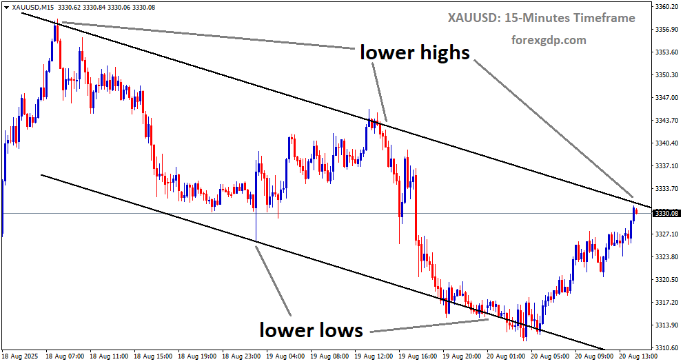XAUUSD is moving in a downtrend channel, and the market has reached the lower high area of the channel