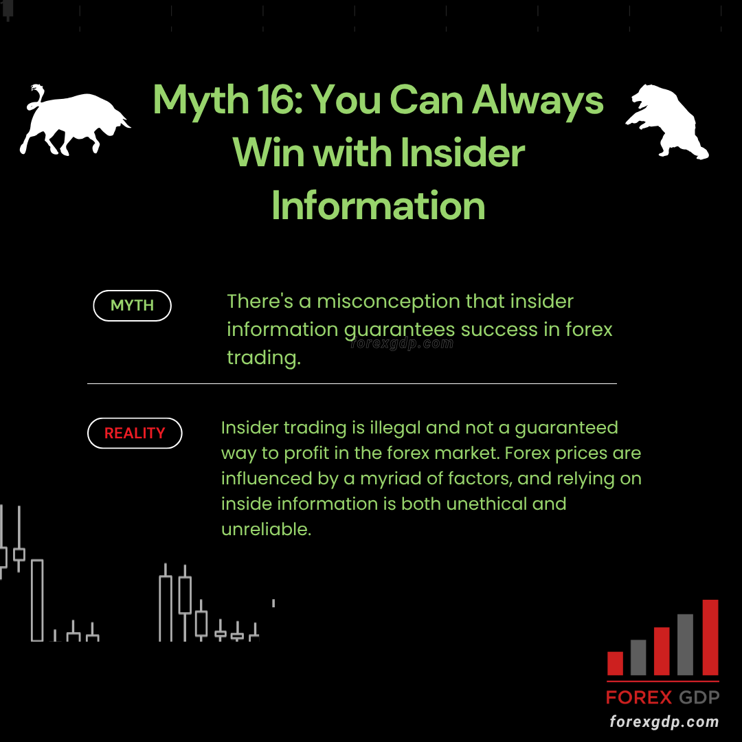 You Can Always Win with Insider Information You Can Always Win with Insider Information
