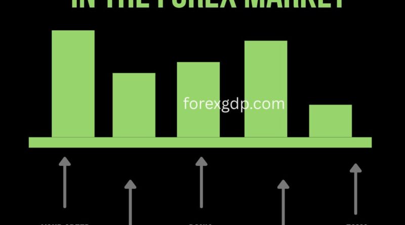 Your only competition in the forex market
